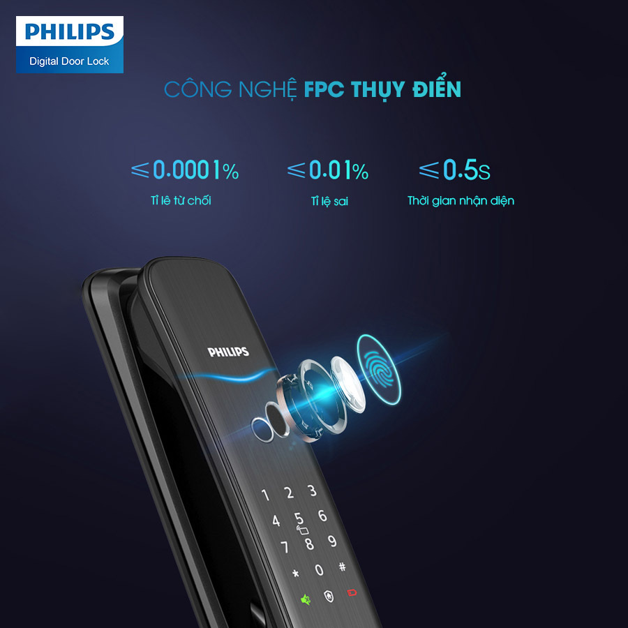 Philips-DDL702E-fpc