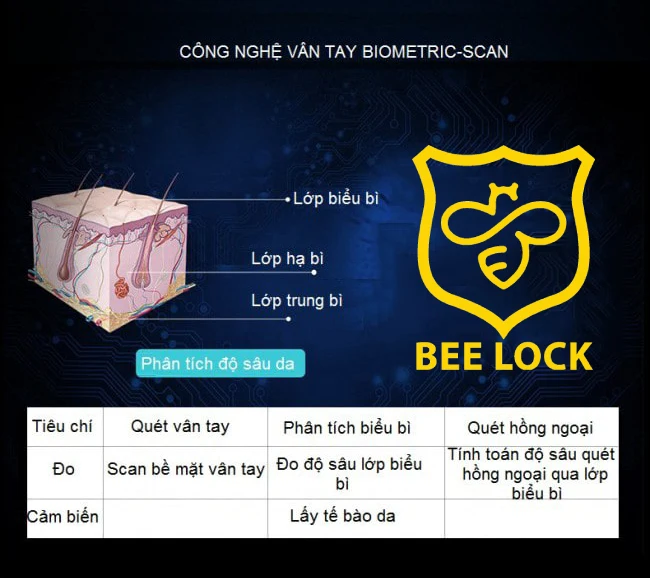 Cong Nghe Van Tay Biometric